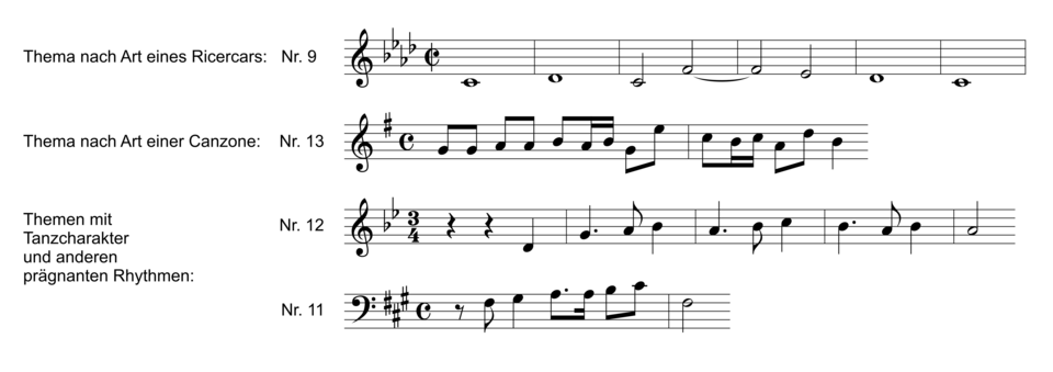 Comparison of themes from Fischer's Ariadne Musica